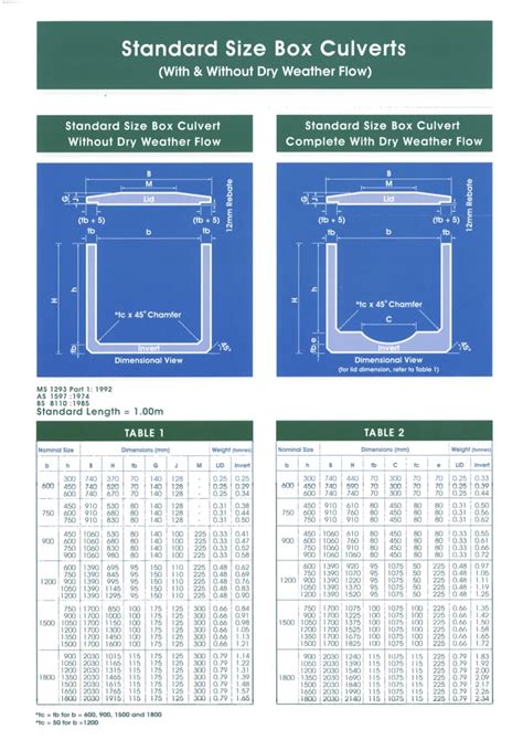 box culvert size chart